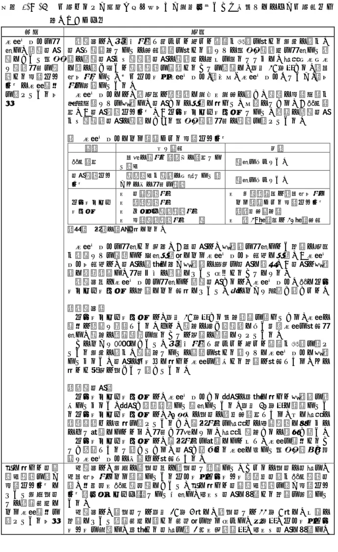 図表 3-⑶-⑫  人材バンクの活用や地元大学との連携協力により専門スタッフの人材確保を 行っている事例  区分  内容  人材バンクを活 用し、高等学校 等において多様 な教育活動を支 援する専門スタ ッフの人材確保 を行っている事 例  県教委は、民間企業等で培われた優れた知識や技術を有する地域の者や、学校で教職員としての勤務経験を有する者などの多様な教育力を活用して県立の高等学校や中等教育学校の教育力の向上を図るとともに、生徒一人一人に目の行き届いた教育支援を推進することを目的に、平成27年度から、県