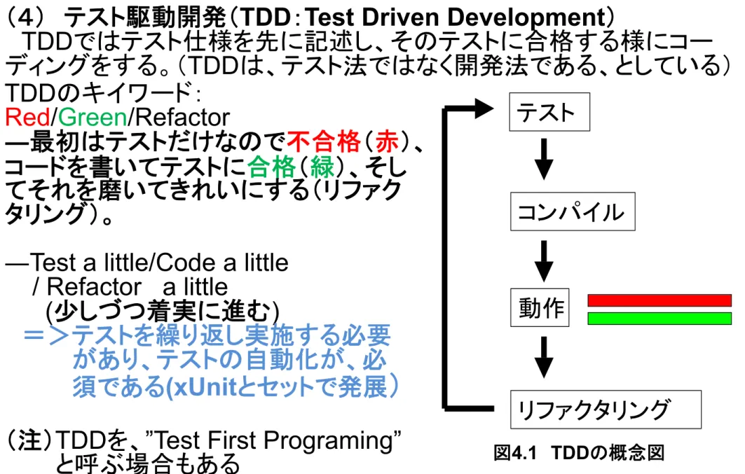 図 4.1 TDD の概念図