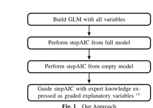Fig. 1 Our Approach