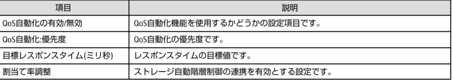 表 2.5  キャッシュのポリシー