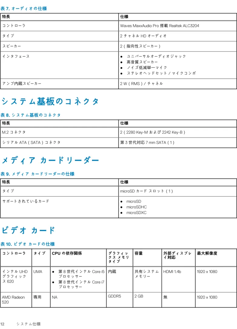 表 7. オーディオの仕様 