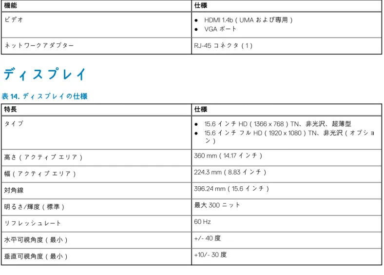 表 13. ポートとコネクタ （続き） 機能 仕様 ビデオ ● HDMI 1.4b（UMA および専用） ● VGA ポート ネットワークアダプター RJ-45 コネクタ（1） ディスプレイ 表 14