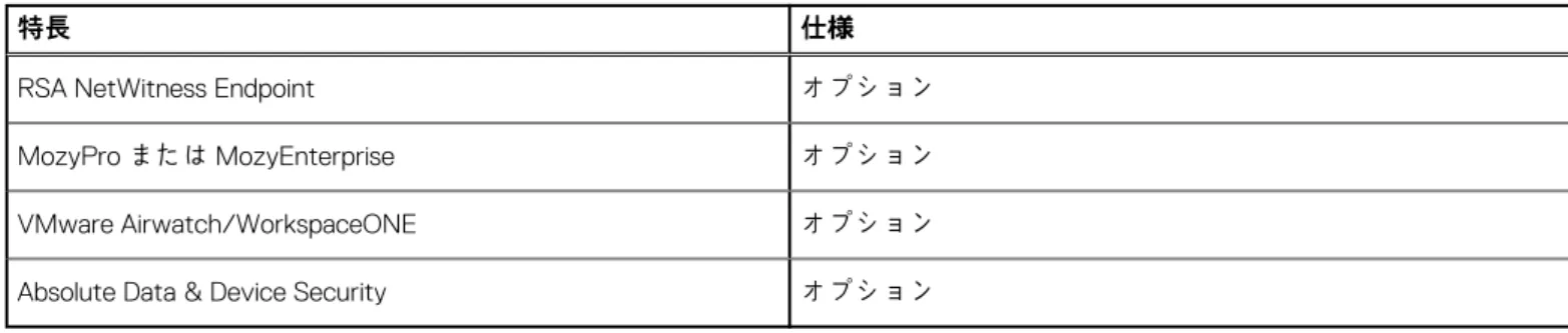 表 24. セキュリティ ソフトウェアの仕様 （続き）