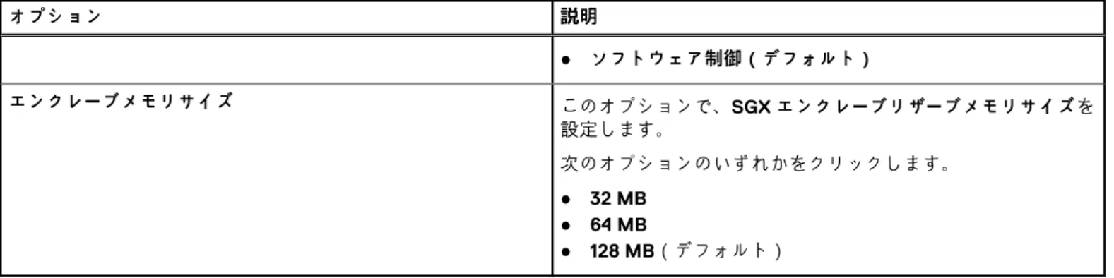 表 29. インテル ソフトウェア ガード エクステンションズ （続き） オプション 説明 ● ソフトウェア制御（デフォルト） エンクレーブメモリサイズ このオプションで、SGX エンクレーブリザーブメモリサイズを 設定します。 次のオプションのいずれかをクリックします。 ● 32 MB ● 64 MB ● 128 MB（デフォルト） パフォーマンス 表 30