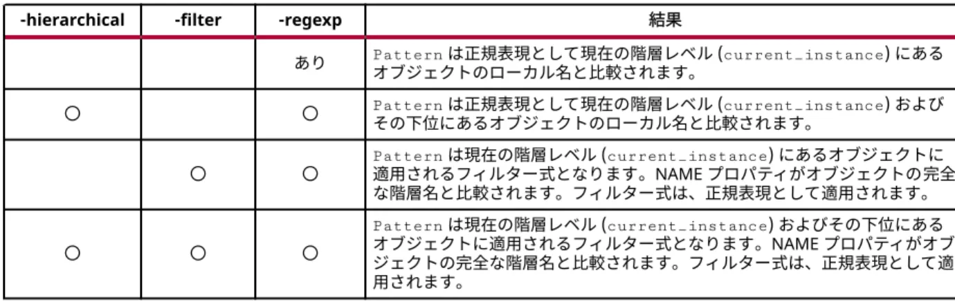 表 1: -hierarchical/-filter/-regexp オプションの影響 (続き)