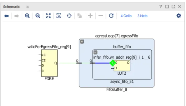図 10: ピンの get_nets の例 タイミング パス オブジェクト get_timing_path コマンドは、タイミング パス オブジェクトを表示すために使用できます。get_timing_path コマンドは report_timing コマンドと同じエンジンを使用するので、ほぼ同じコマンド ライン オプションを使用 できます。 タイミング パス オブジェクトは、スタティック タイミング解析に関連するアドバンス スクリプトを実行するのに便 利なことがあります。タイミング パス オブジェクトは、r