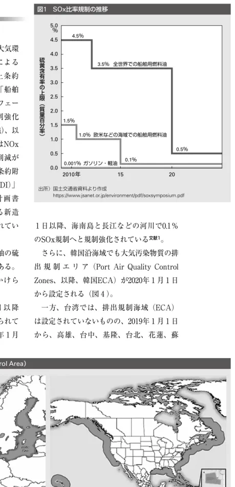 図 2 　排出規制海域（ ECA ： Emission Control Area ）
