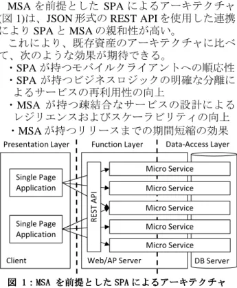 図     1 1 1 ： 1 ： ： MSA  ： MSA  MSA  を 前 提 と し た MSA  を 前 提 と し た を 前 提 と し た を 前 提 と し た SPA SPA SPA SPA に よ る に よ る ア ー キ テ ク チ ャ に よ る に よ る ア ー キ テ ク チ ャ ア ー キ テ ク チ ャ ア ー キ テ ク チ ャ  