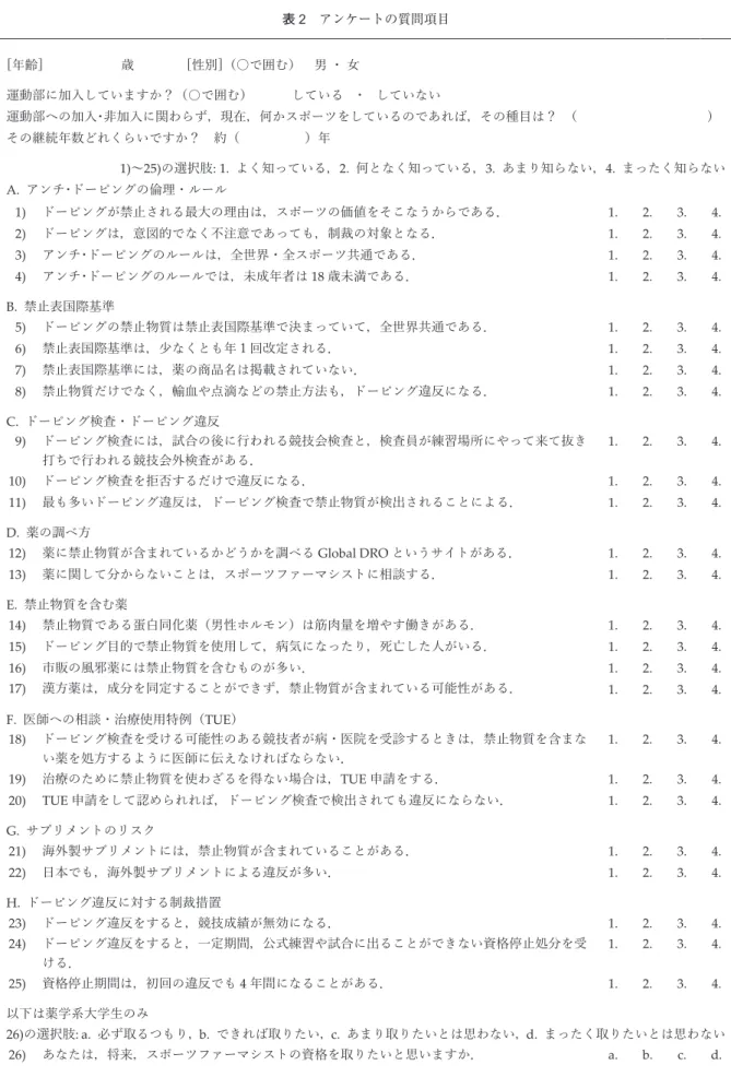 表 2 アンケートの質問項目