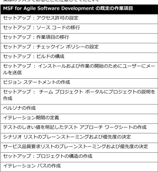 表 3: MSF for Agile Software Development プロセス テンプレー トによって作成される 15 個の既定の作業項目 