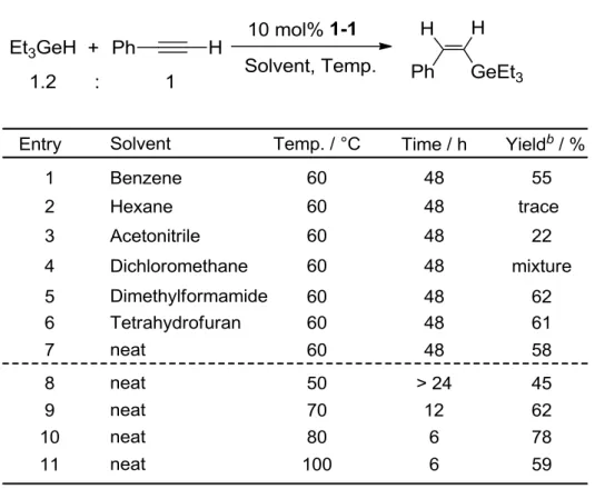 Table 2-1. Optimization of Reaction Solvent, Time and Temperature a 