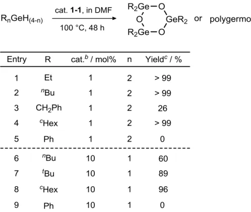 Table  3-1.  Catalytic  dehydrogenativeoxygenation  of  secondary  and  primary  hydrogermanes a 