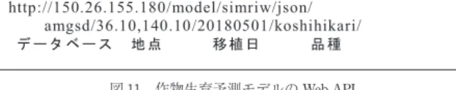 図 11 作物生育予測モデルの Web API