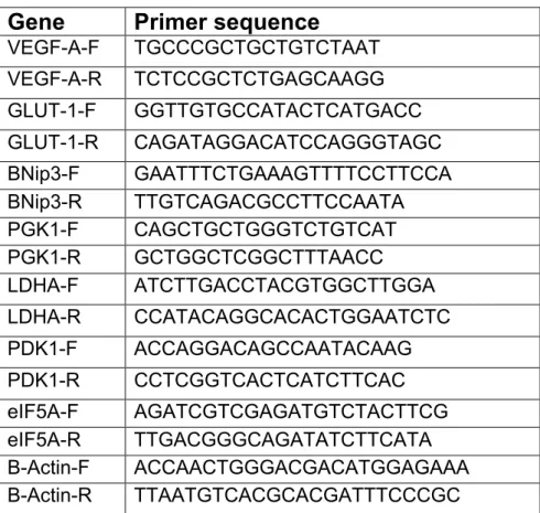 Table 4.1 List of primers 