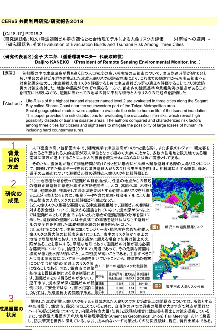 図 1 藤沢市の避難距離リスク