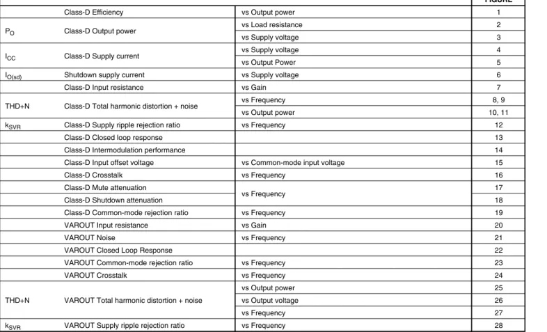 TABLE OF GRAPHS