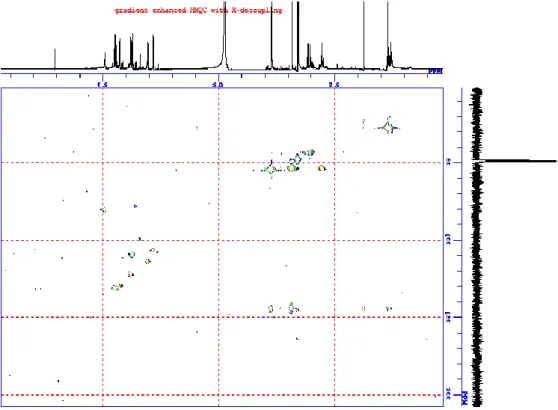 Figure S4. HMQC spectrum of elmenol C (6) (150 MHz, CD 3 OD). 