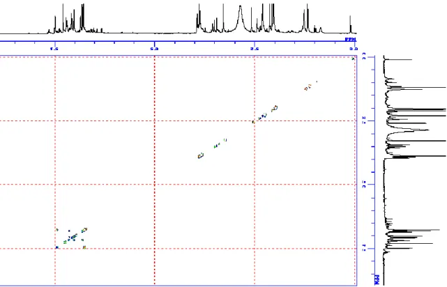 Figure S18.  1 H-H COSY spectrum of elmenol G (10) (150 MHz, acetone-d 6 ). 
