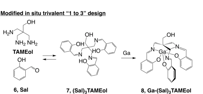 Figure  7.  Modified  in  situ  trivalent  “1  to  3”  design  using  hexadentate  Schiff  base  (Sal) 3 TAMEol  with  67 Ga
