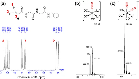Figure 8. (a) Figure 7b におけるピーク No. 1 の 1 H NMR 高磁場領域を拡大したチャート、 