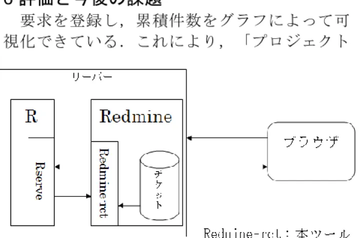 図 1:本ツールの全体図  図 2:本ツールの適用事例 