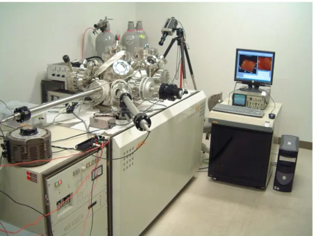 Fig. 2.1  A picture of STM equipment. 
