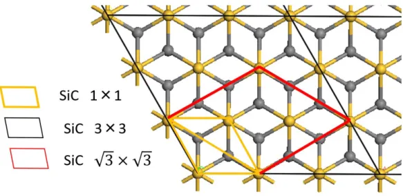 Fig. 3.10  Top view of 4H-SiC (0001) surface. 