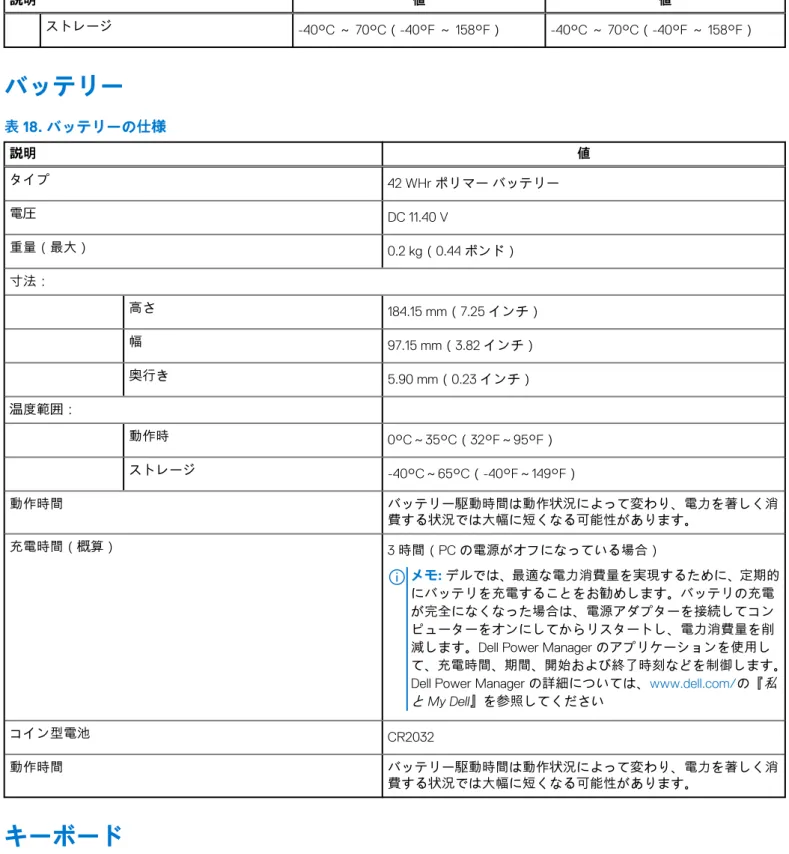 表 17. 電源アダプターの仕様 （続き） 説明 値 値 ストレージ -40°C ～ 70°C（-40°F ～ 158°F） -40°C ～ 70°C（-40°F ～ 158°F） バッテリー 表 18