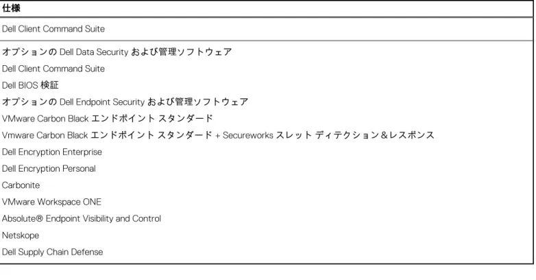表 24. セキュリティ ソフトウェアの仕様 
