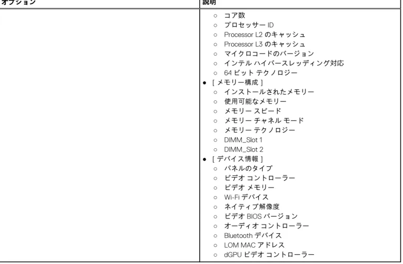表 26. 概要  オプション 説明 ○ コア数 ○ プロセッサー ID ○ Processor L2 のキャッシュ ○ Processor L3 のキャッシュ ○ マイクロコードのバージョン ○ インテル ハイパースレッディング対応 ○ 64 ビット テクノロジー ● ［メモリー構成］ ○ インストールされたメモリー ○ 使用可能なメモリー ○ メモリー スピード ○ メモリー チャネル モード ○ メモリー テクノロジー ○ DIMM_Slot 1 ○ DIMM_Slot 2 ● ［デバイス情報］ ○ 