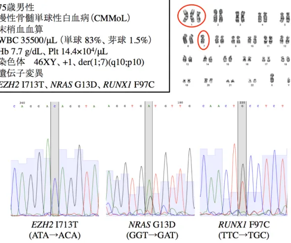 図 4. CMMoL-iPS 細胞樹立に用いた検体の患者情報