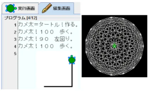 図 1: 左：ドリトル，右：LOGO 坊 実行画面例 図 2: Scratch 編集画面例 いように設計された教育用プログラミング言語である． Web ブラウザでプログラムを実行することのできるオン ライン版（図 1：左）と，パソコンにソフトウェアをイ ンストールするローカル版の 2 種類があり，日本語を用 いて命令を書く． Scratch とは，言語非依存型（ビジュアルプログラミン グ言語）のプログラミング言語である． Web ブラウザ上 でプログラムを実行することのできるオンラインエディ ター（図 2）