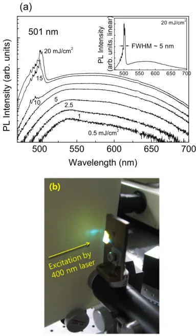 Figure 4.1 (a) Excitation power dependent PL spectra of stimulated emission. (b) Far-field  pattern image from the sample