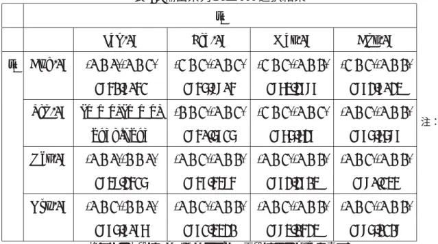 表 1: 輸出系列のモデル選択結果 t 1
