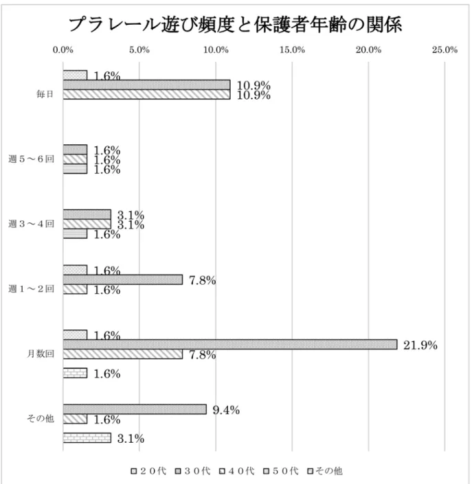 図表 4 － 15