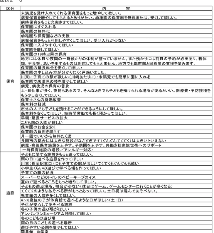 図表 2 － 6