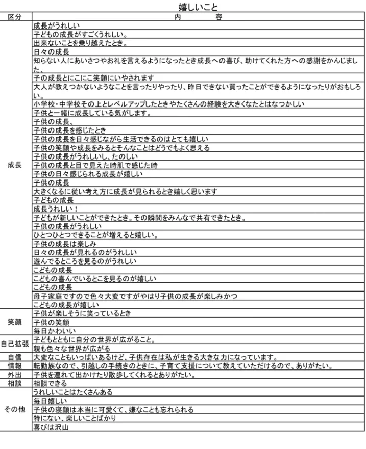 図表 2 － 10