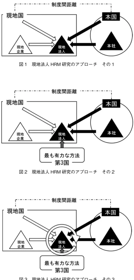 図 1　現地法人 HRM 研究のアプローチ　その 1