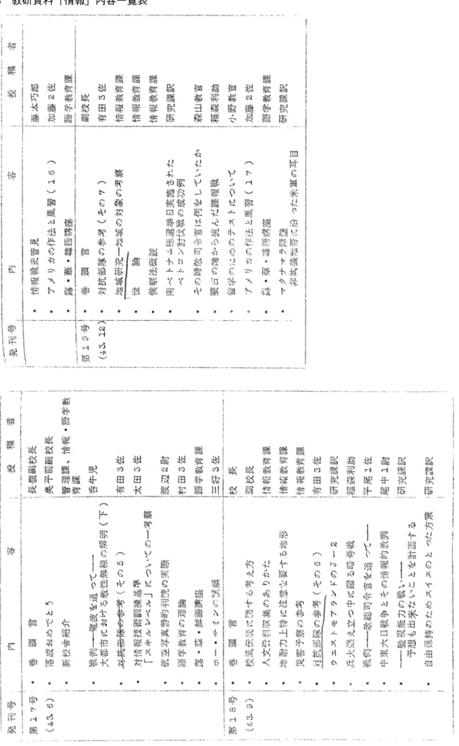 図表 3　教研資料「情報」内容一覧表