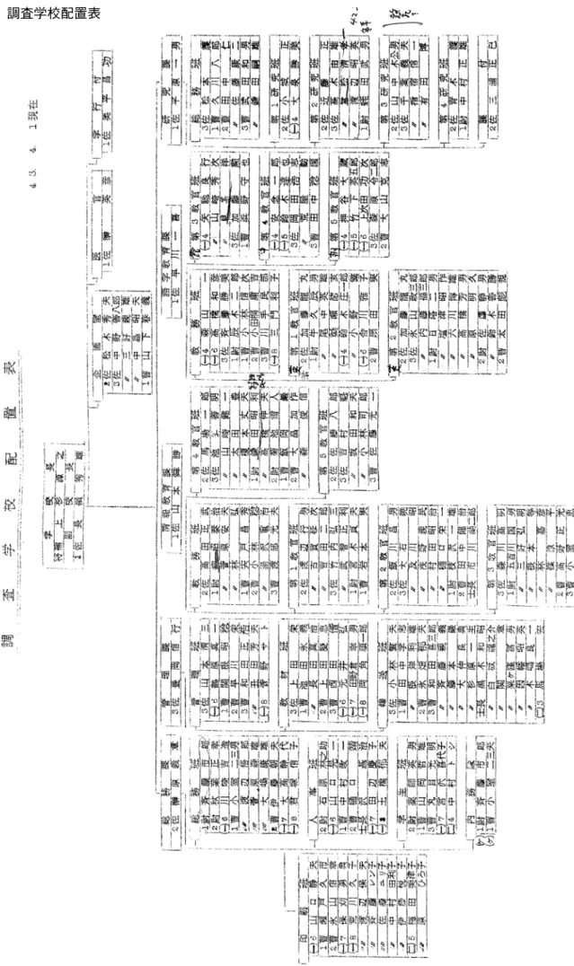 図表 4　調査学校配置表