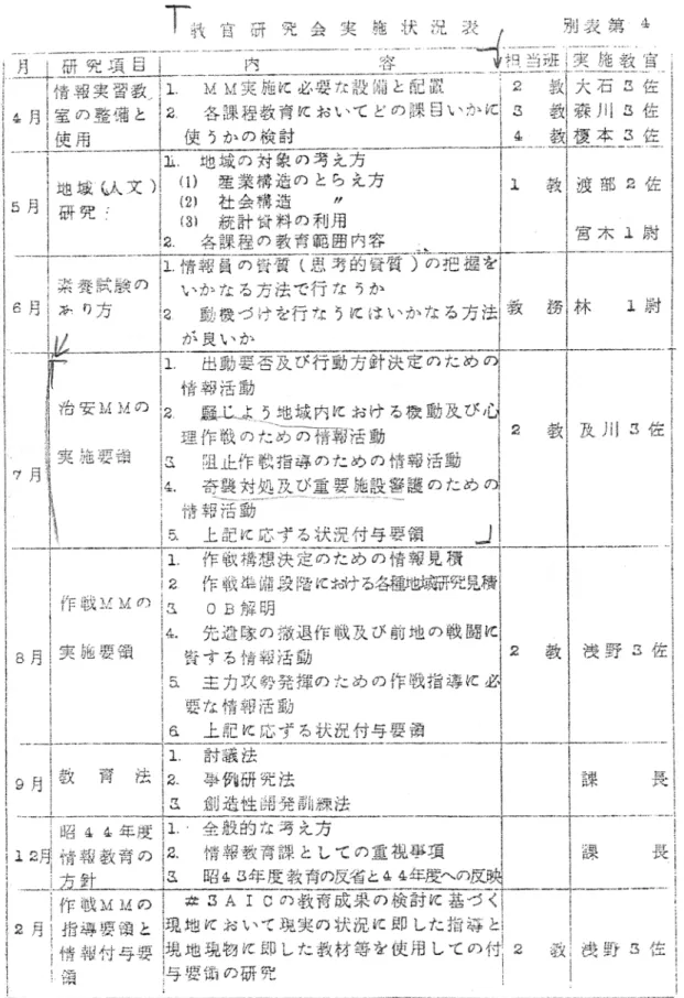 図表 9　教官研究会実施状況