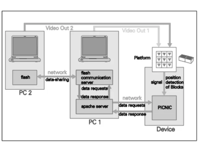 図 2  システム構成  Fig.2 System Configuration 