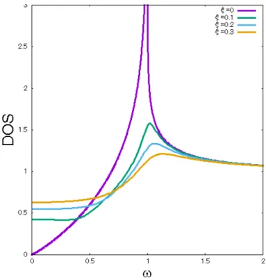 図 13: 不純物毎の状態密度 (DOS) のグラフ。拡張ｓ波を仮定している。 3.2 核磁気緩和率 核磁気緩和率は (2.103) を用いて計算される。積分範囲が無限大であるが、被積分関数 はある程度で微小となるので、積分範囲の上限を設定することができる。今回の計算で は、被積分関数の値が 0.01 を下回った場合に計算を打ち切る。 g 0 , g 1 については、状態密 度のセクションで求めているので、それを用いる。 3.2.1 d 波の場合 まず d 波の場合の計算結果を図 14 に示す。不純物がない