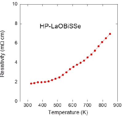 図  3.13    LaOBiSSe の高温時における抵抗率の温度依存性 