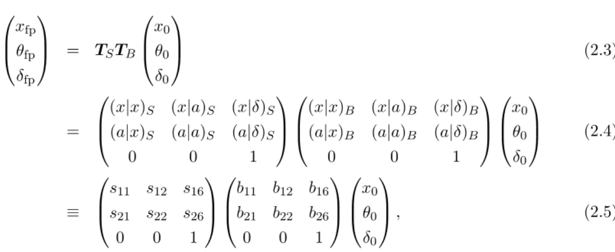 Table 2.4: Transfer matrix of the SHARAQ spectrometer from S0 to S2.