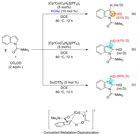 Figure 5. Transition state of C-H bond activation 