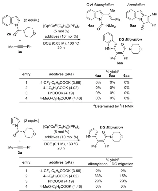 Table 3. Benzoate derivatives 