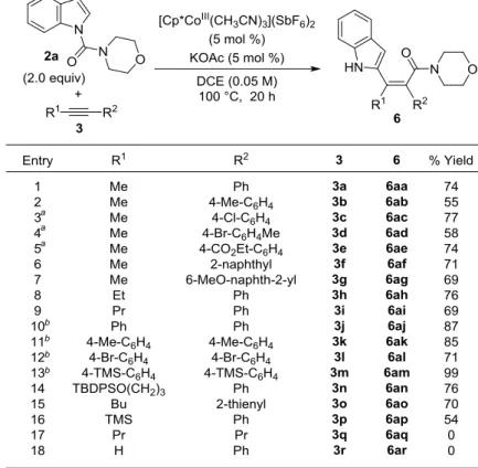 Table 6. Substrate scope of alkynes 