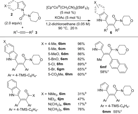 Table 7. Substrate scope of indoles and pyrrole 