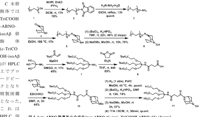 図 5. keto-ABNO 誘 導 体 の 合 成 法 {peg-ABNO (6) (up), TriCOOH-ABNO (11) (down)}